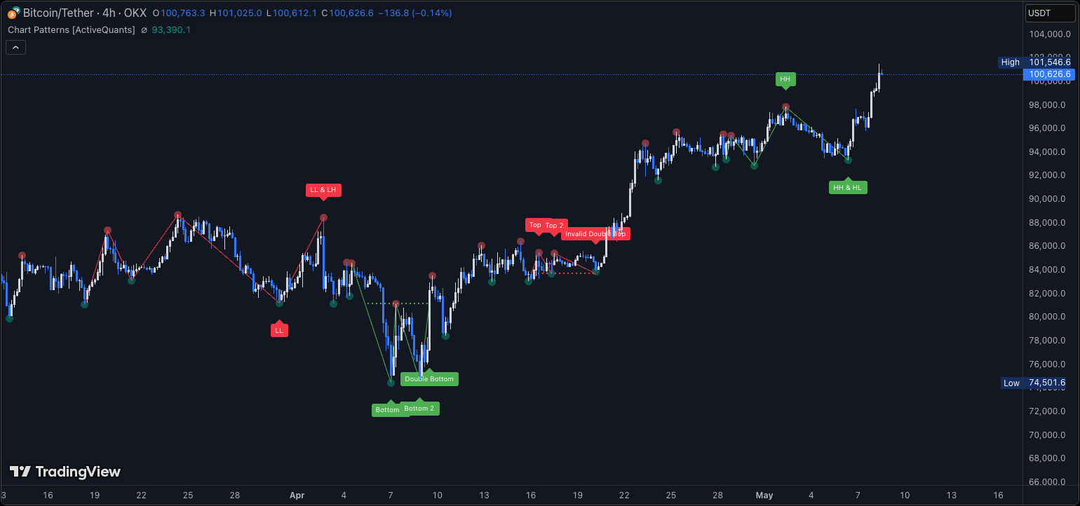 Chart Patterns screenshot