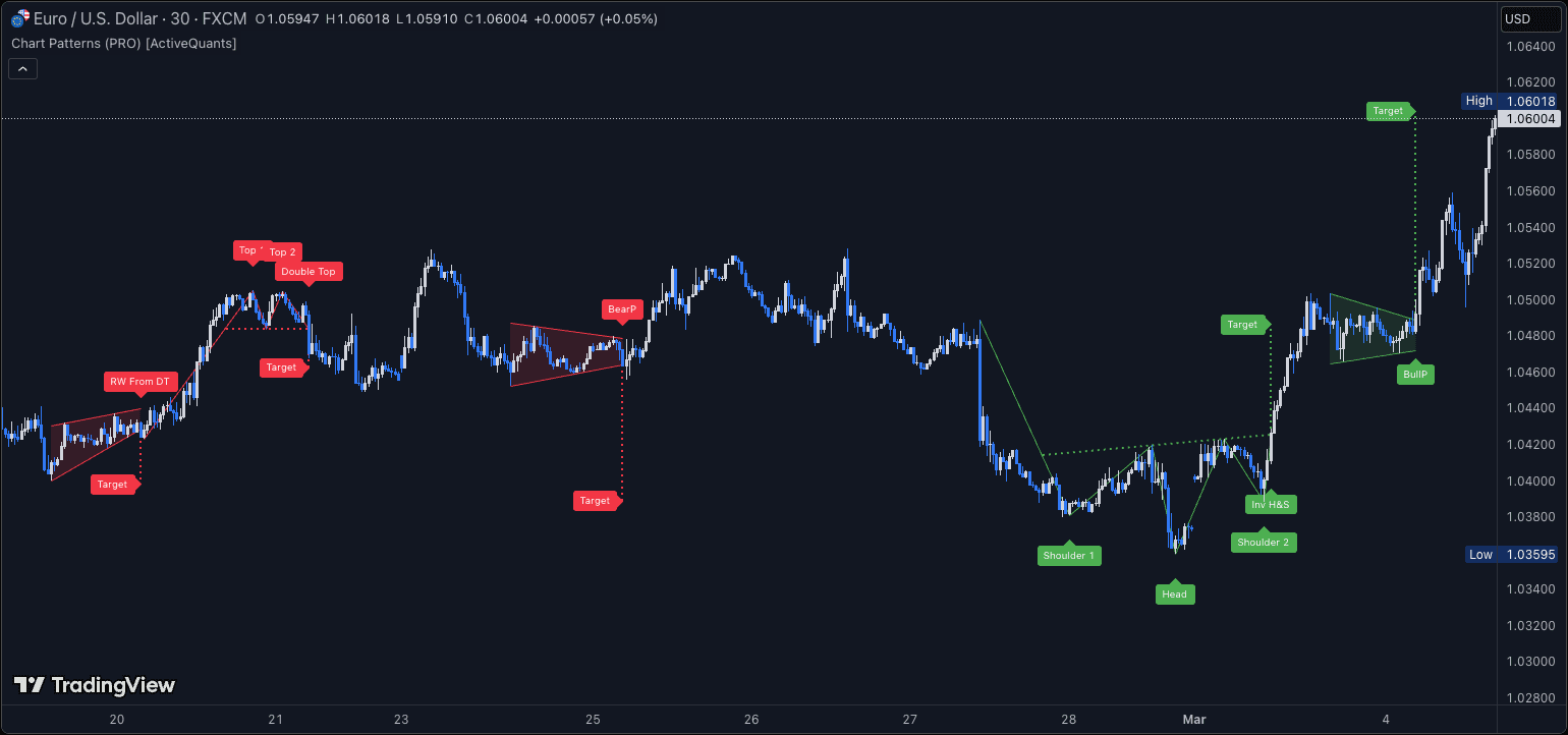 Chart Patterns (PRO) screenshot