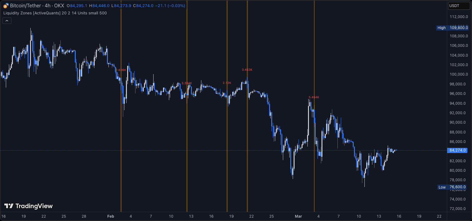 Liquidity Zones screenshot