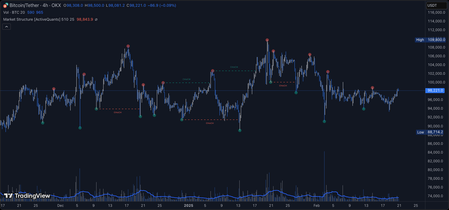 Market Structure screenshot