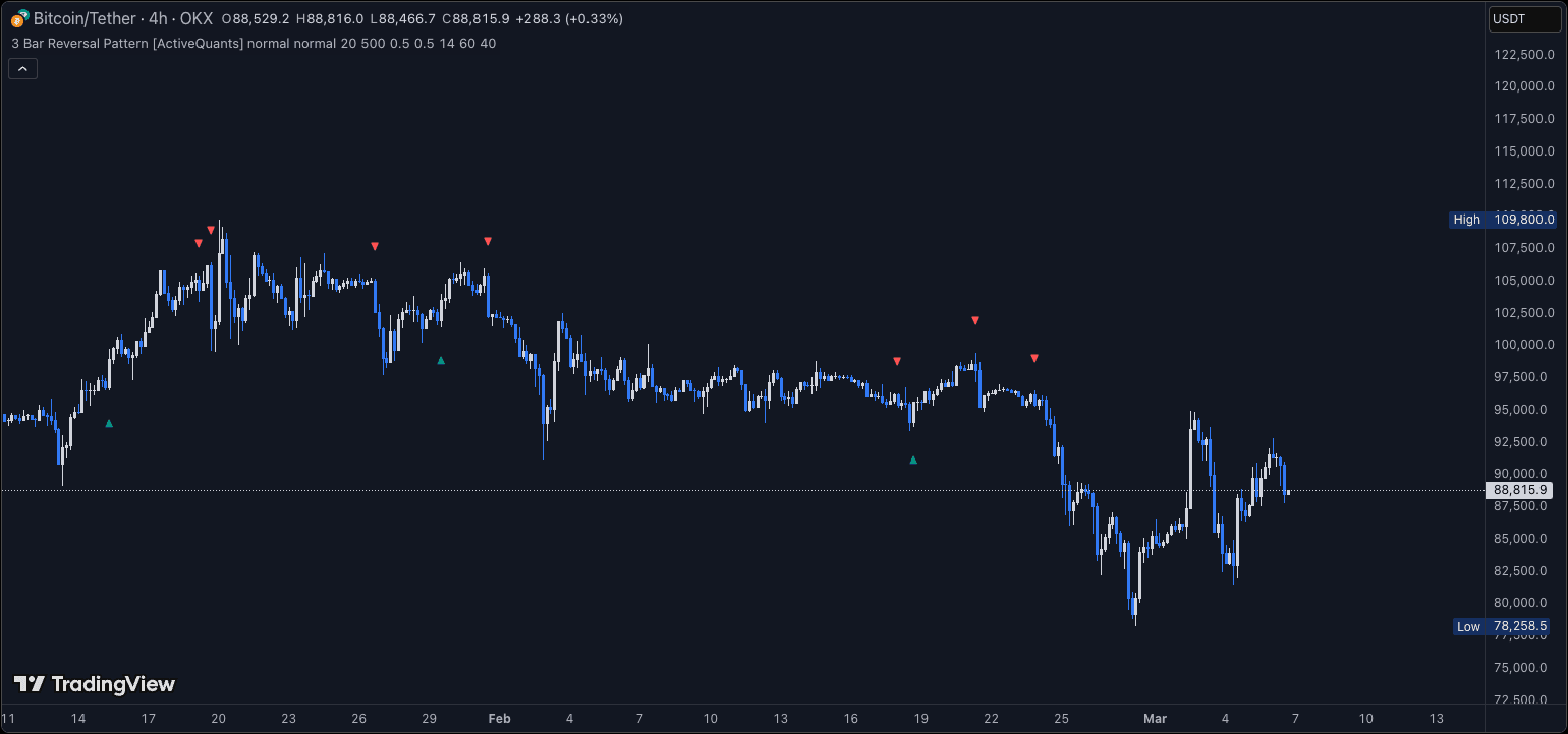 Three Bar Reversal Pattern screenshot