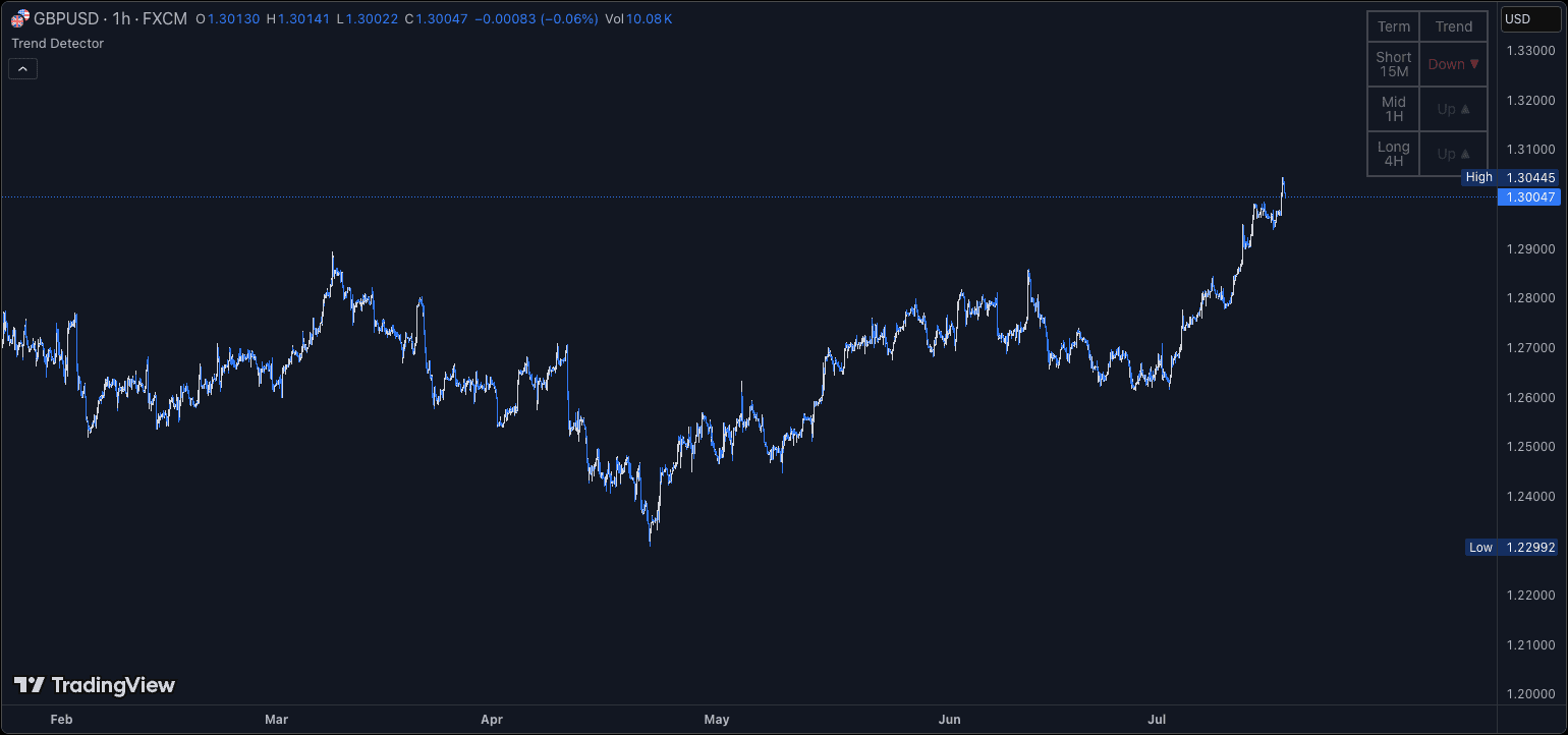 Trend Detector screenshot