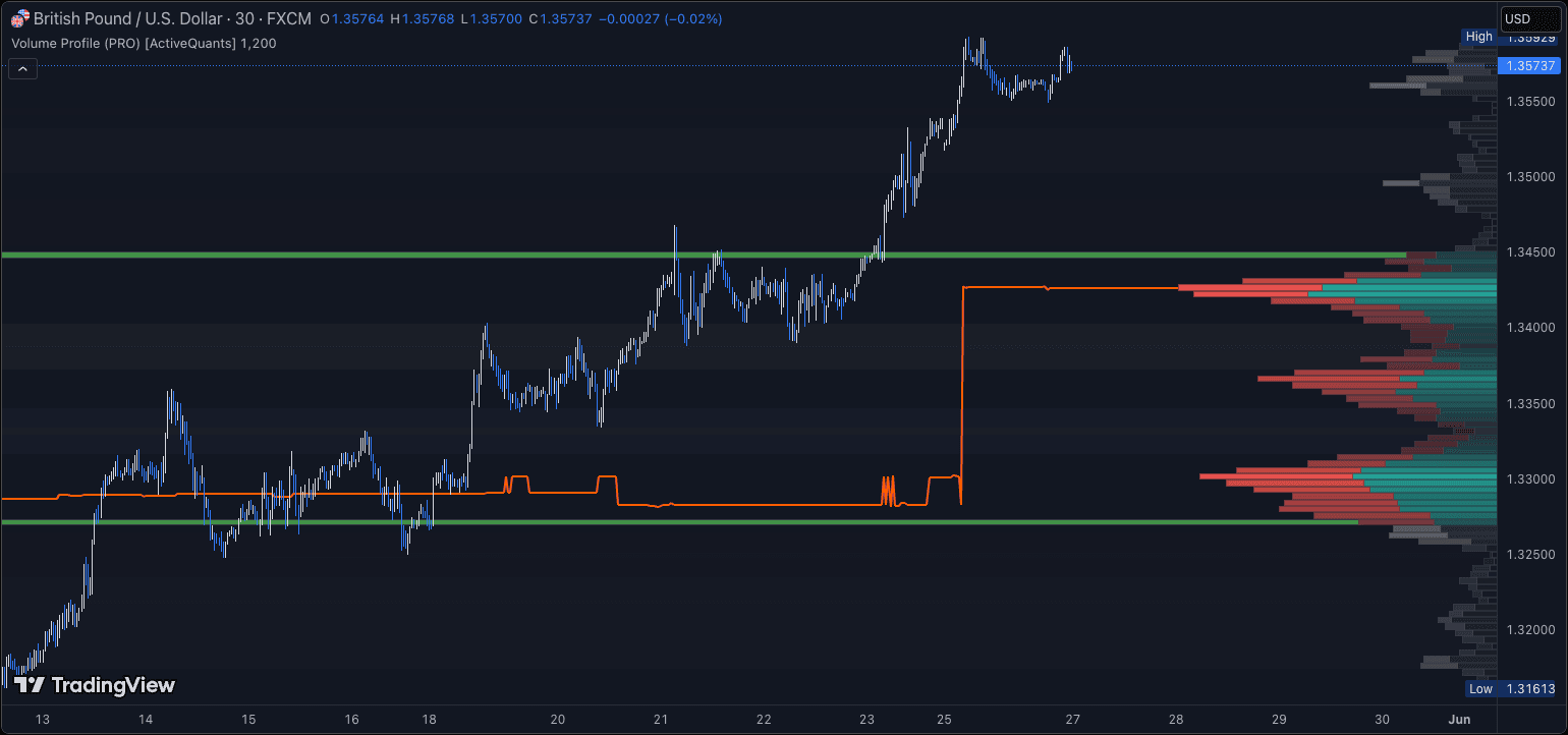 Volume Profile (PRO) screenshot